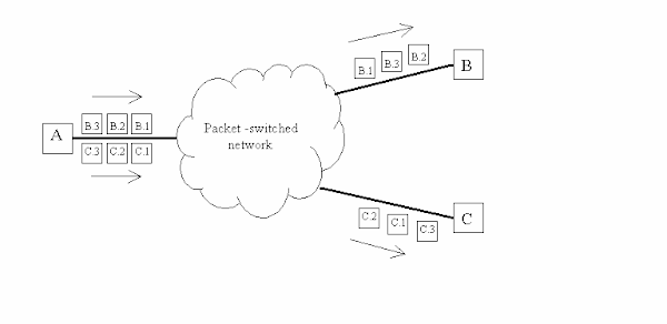 Ilmu Dasar Jaringan | Network Layer | Pelajaran kelas X Tkj Ilmu Dasar Jaringan | Network Layer | Pelajaran kelas X Tkj