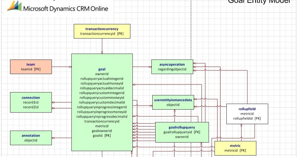 32 Entity Relationship Diagram Visio 2010 - Wiring Diagram Database
