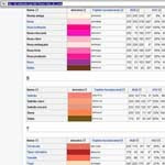 Lista de cores na Wikipédia