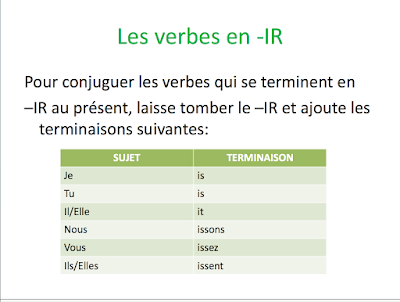 A2, c'est mieux ! Les verbes en "IR" au présent de l'indicatif