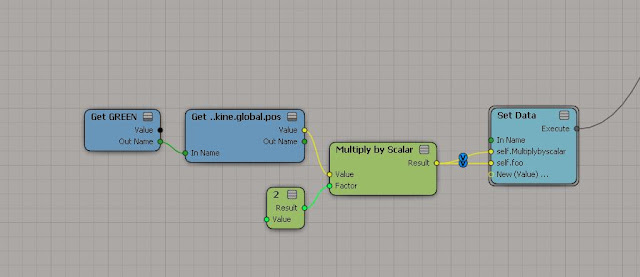 ICE/Softimage Multiply Vector Tree