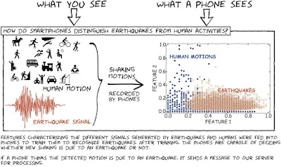 Ternyata Andoid Bisa Untuk Mendeteksi Gempa Bumi