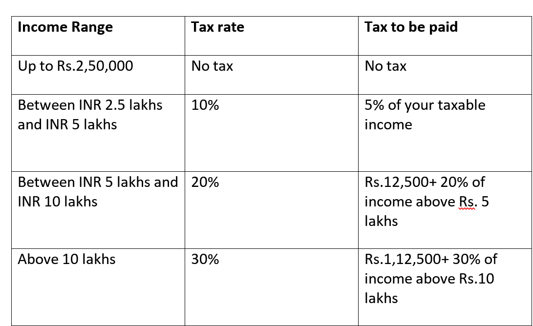 simple-guide-to-file-your-income-tax-returns-online-in-india-nri