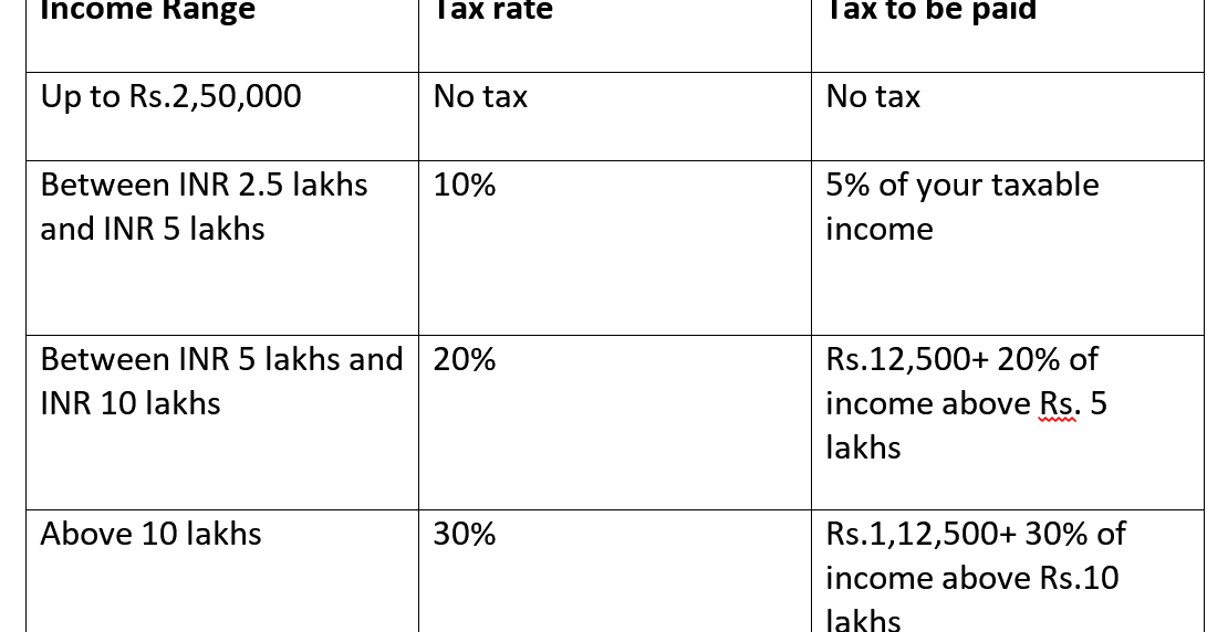 Simple Guide To File Your Income Tax Returns Online In India Nri Banking And Saving Tips 