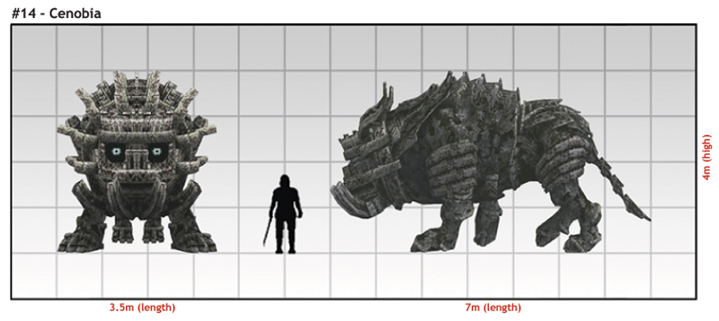 Nomad's blog: Colossi Sizes (Real World)