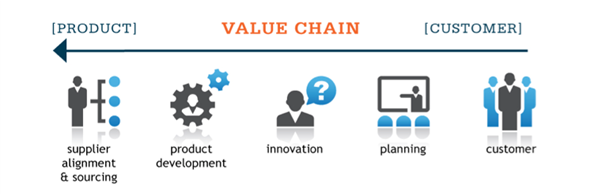 Chain customer. Chain customer
