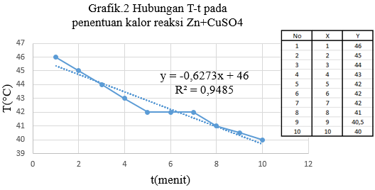 grafik kalorimeter grafik kalorimeter