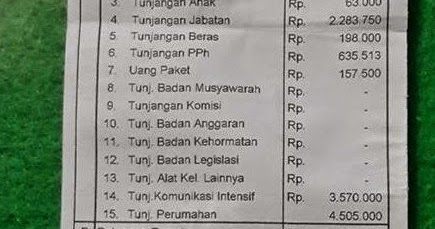 Ini Rincian Gaji Ketua Dprd Kota Gunungsitoli Warta Nias