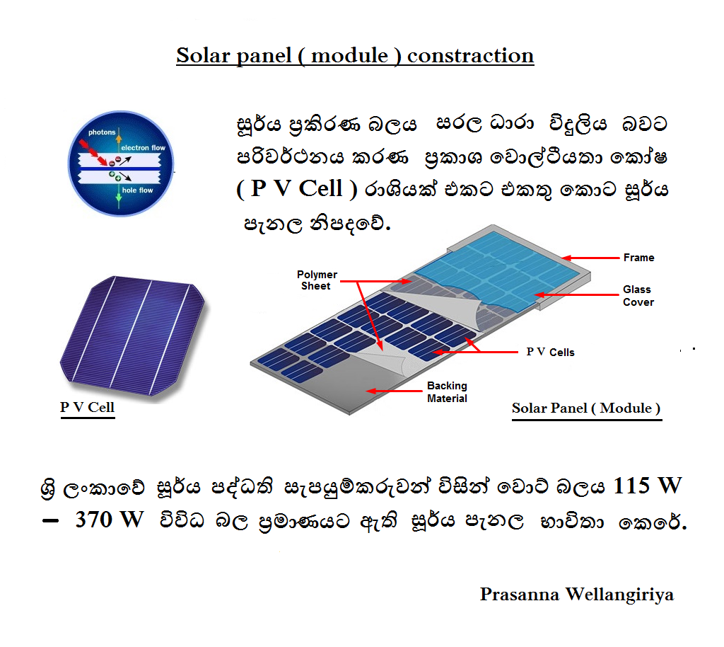 Prasanna Wellangiriya's Blog Solar Basics Grid Tied Solar PV Systems