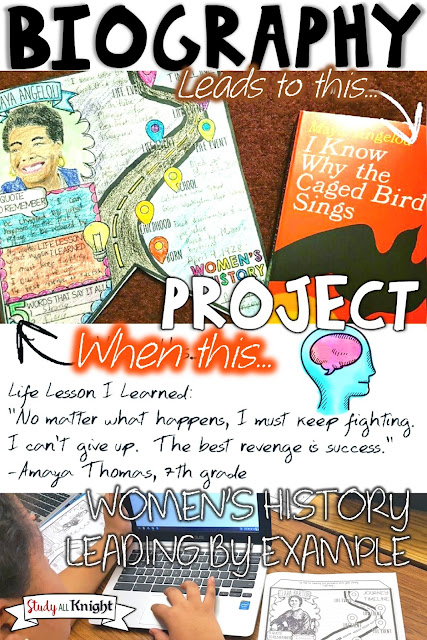 Use this biography project with your upper elementary, middle school, or high school classroom or home school students. The best part? Your students will be excited to learn based on these strong women who all lead by example. You can promote a growth mindset by showing students the challenges, obstacles, criticisms, controversy, achievements, and notoriety these women faced. Use it with your 4th, 5th, 6th, 7th, 8th, 9th, 10th, 11th, or 12th grade students. It also makes a great bulletin board!