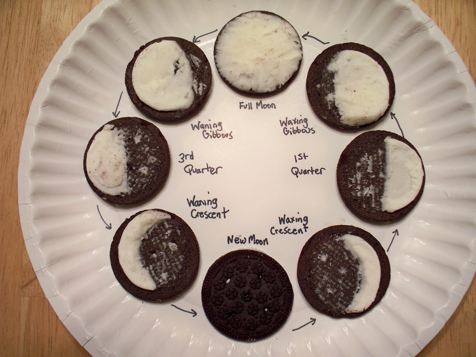 Oreo Cookie Moon Phase Worksheet | Search Results | Calendar 2015