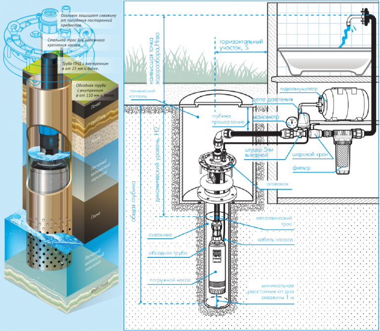 схема сборки насосной станции. схема установки поверхностного насоса на скважину. насос без обратного клапана для колодца. насосная группа вставка вместо насоса. насосная станция brado gp1400.