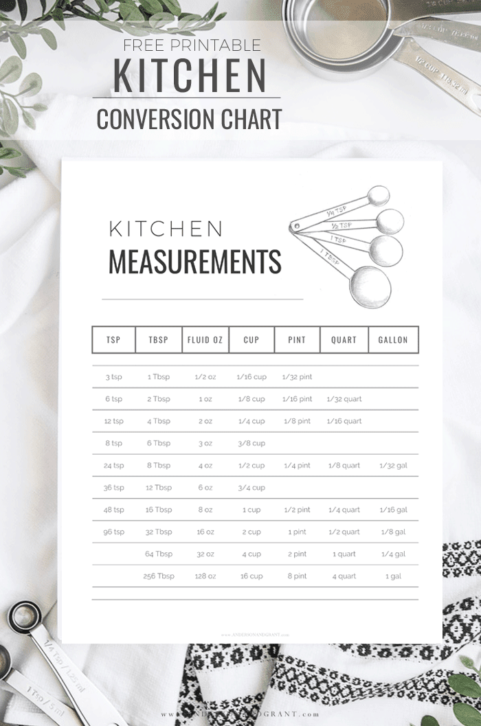 Kitchen Conversions Chart For Successful Baking Free Printables Anderson Grant