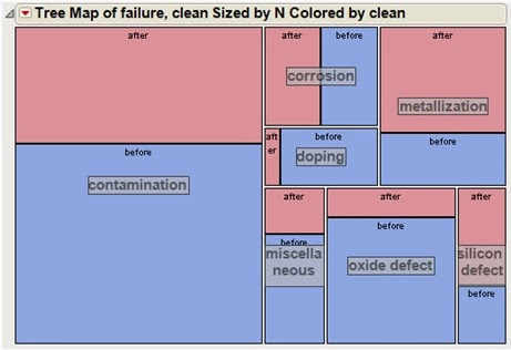 System Management by Exception: Tree-map / Heat-chart / Tile ...