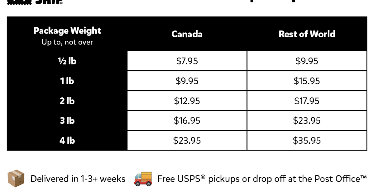 SellerThink Pirate Shipping Just Simplified International Shipping For Resellers