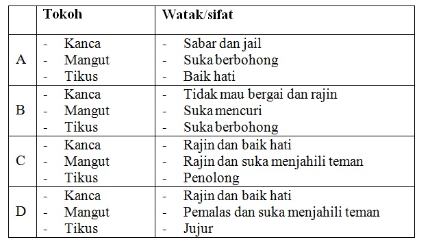 Soal Uraian Teks Fabel Kelas 7dan Kuncinya.doc. - Ruang Jawaban Soal