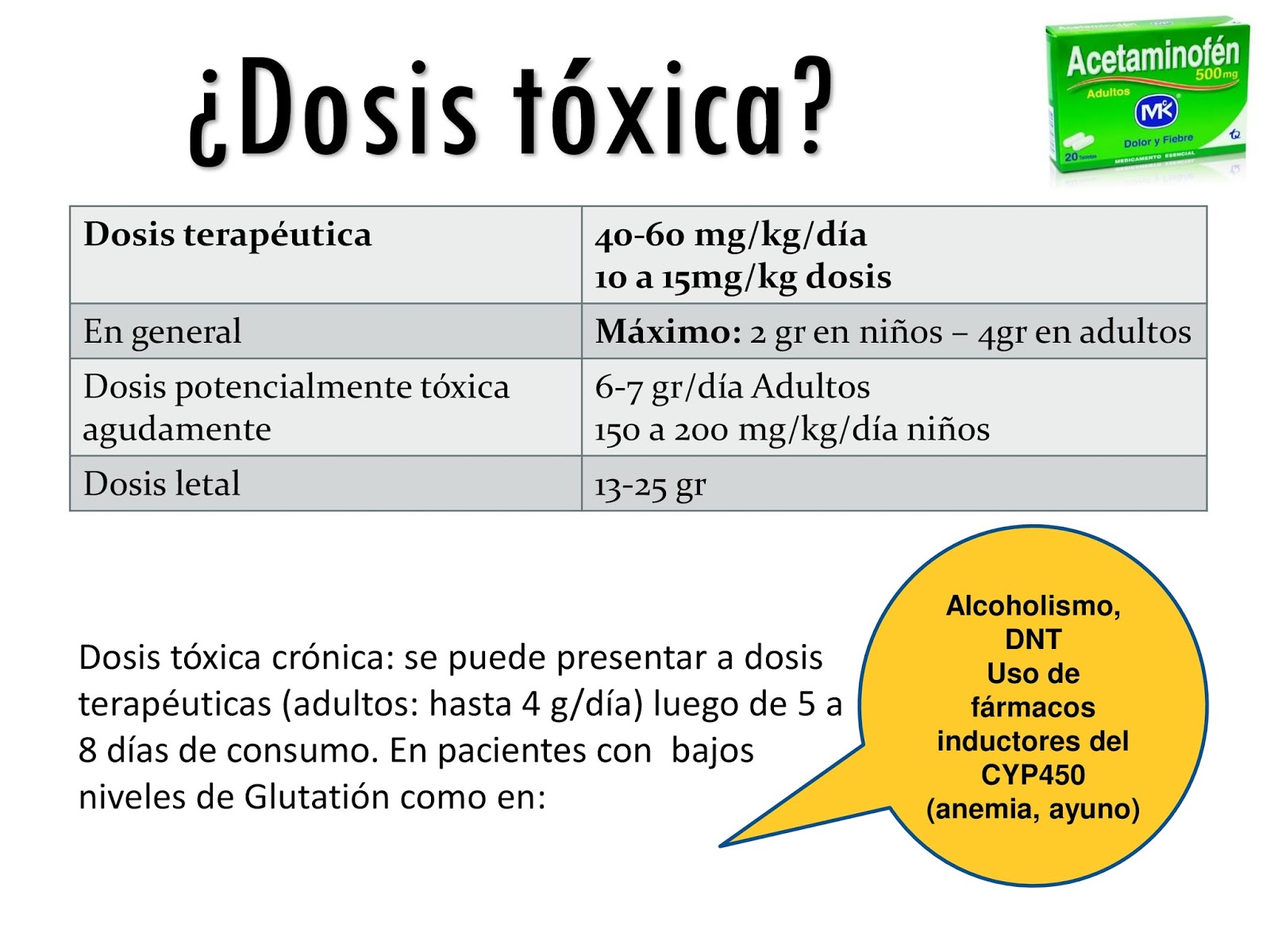 Paracetamol Dosis Toxica Paracetamol Dosis Toxica