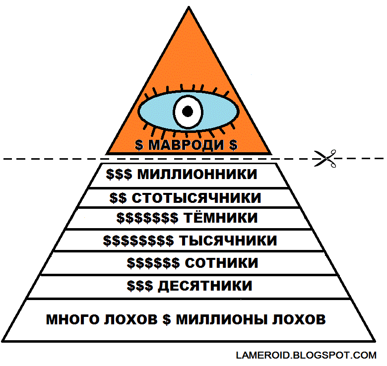 Ммм пирамида
