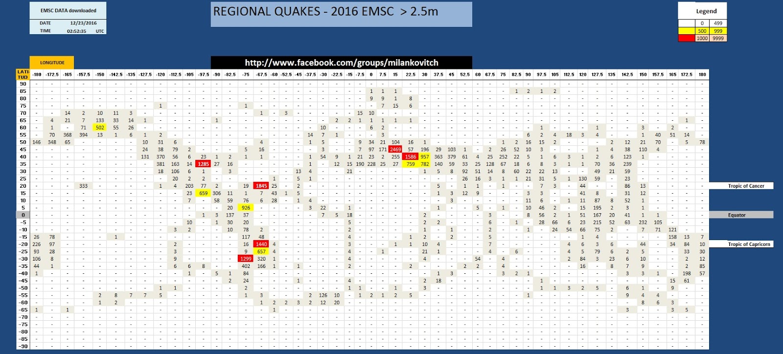 2016 EMSC Earthquake Reports