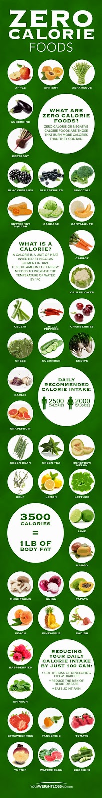 hover_share weight loss - zero calorie foods