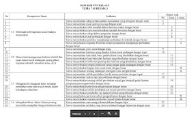 Ilmu Pengetahuan 10 Kisi Kisi Soal Pts K 13 Kelas 5 Semester 2
