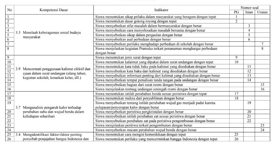 Contoh Soal Bmr Kelas 11 Semester 1