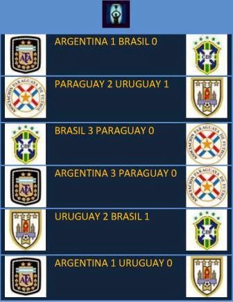 Fútbol en América Campeonato Sudamericano 1921 Argentina Campeón