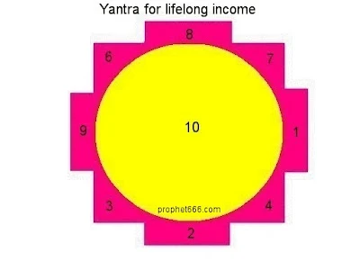 Indian Yantra Sadhana for getting lifelong income