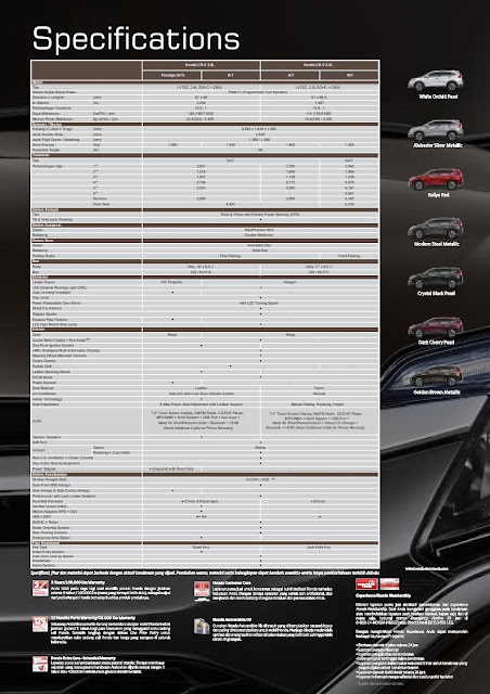 harga honda cr-v, honda cr-v kudus, honda kudus jaya, harga honda crv