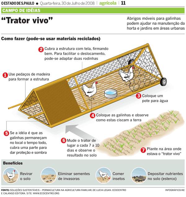 trator-galinhas.png
