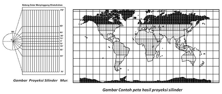 Proyeksi Peta - Pembelajaran Geografi