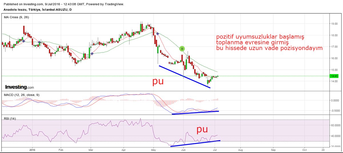 Forex uyumsuzluk