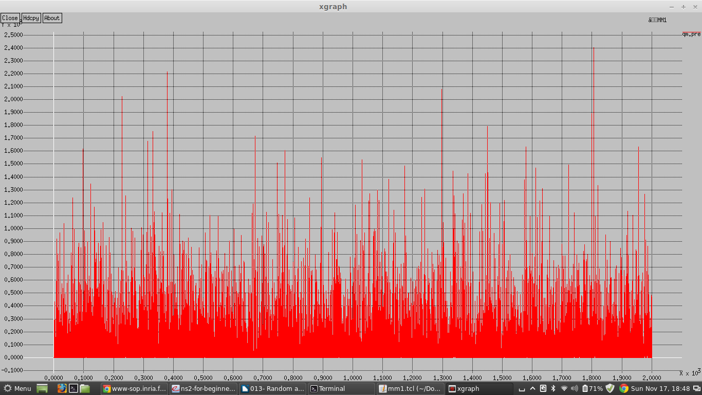 Queuing Models in NS2