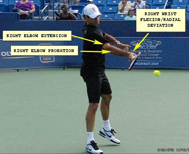 TennisSpeed Research: A Roadmap to a Hall-of-Fame Forehand - Part 4: Introduction to the ...
