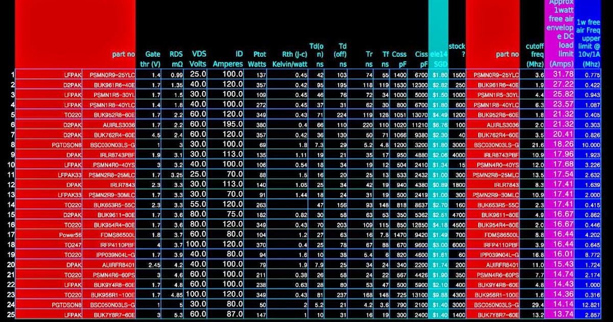  summary chart of practical use MOSFET/BJT