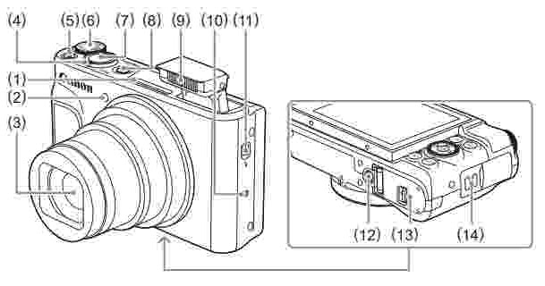 Canon PowerShot SX730 HS