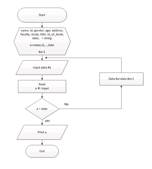 63 Gambar Flowchart Perpustakaan HD Gambar Pixabay