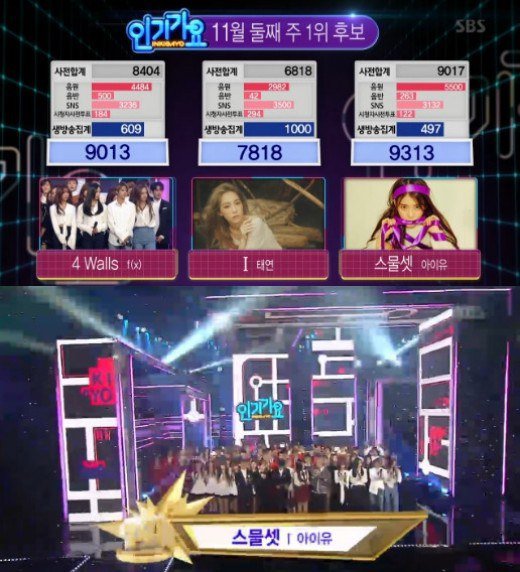 IU wins #1 on 'Inkigayo'