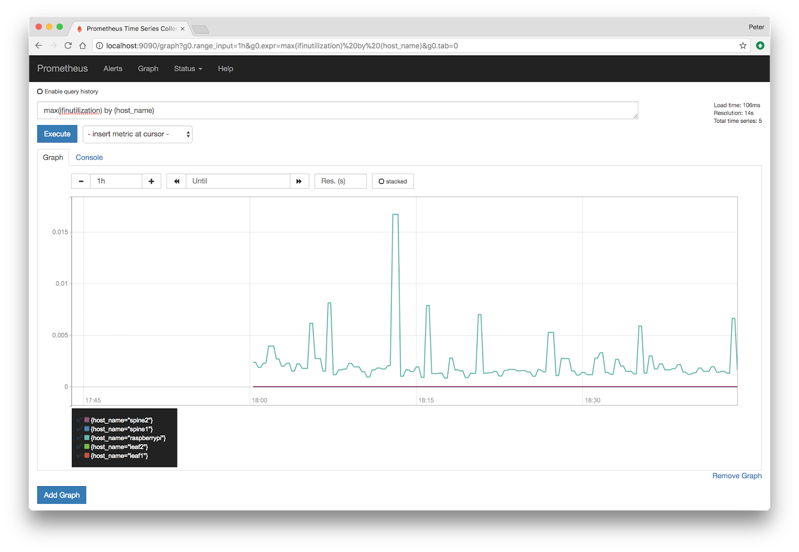 sFlow Prometheus and Grafana