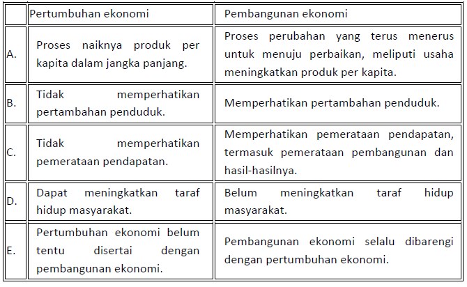 Soal Olimpiade Ekonomi Sma 2019 Guru Galeri