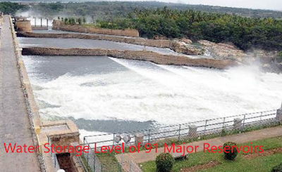 Water Storage Level of 91 Major Reservoirs Water+Storage+Level+of+91+Major+Reservoirs