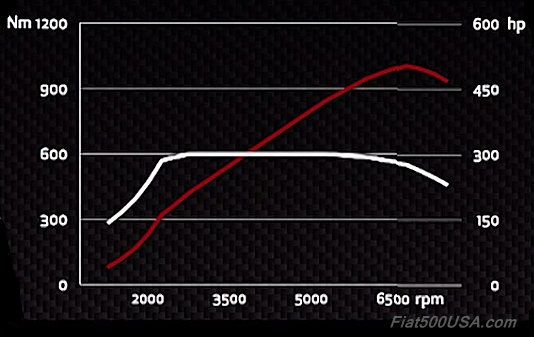 Alfa_Giulia_engine_dyno.jpg