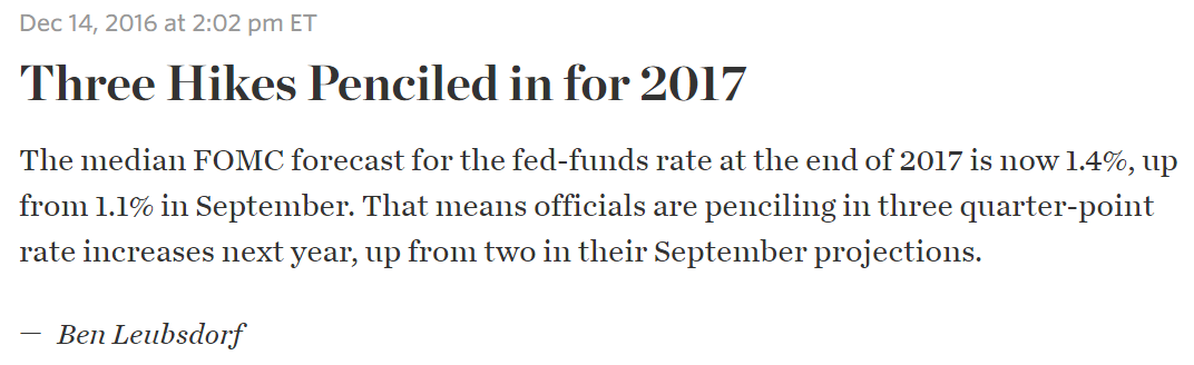 Dec 14, 2016 at 2:02 pm ET - Three Hikes Penciled in for 2017 - The median FOMC forecast for the fed-funds rate at the end of 2017 is now 1.4%, up from 1.1% in September. That means officials are penciling in three quarter-point rate increases next year, up from two in their September projections. - Ben Leubsdorf