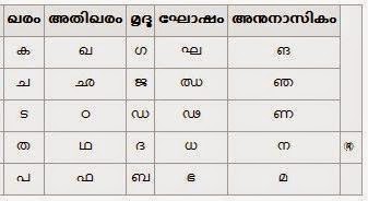 malayalam typing ism keyboard malayalam typing ism keyboard