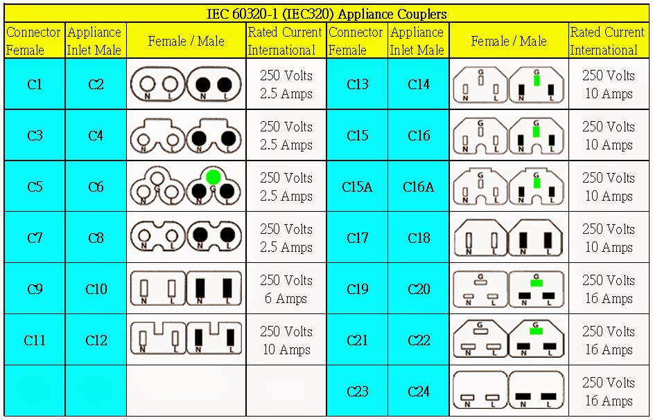Максимальный ток розетки. Разъём IEC 320 c5. Разъем питания IEC 320 c6 распиновка. IEC c6 разъем питания. Разъем питания IEC c5.
