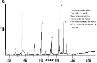 Ciencia y Restauración: La espectrometría de masas (MS)