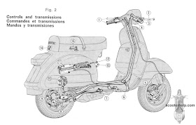 Vespa Scooters: History Of Vespa
