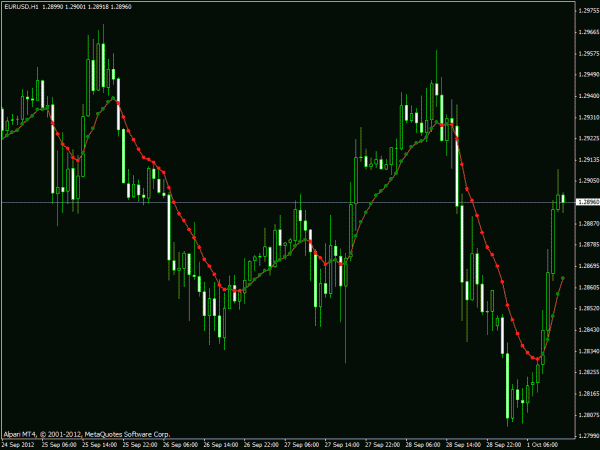 Indikator forex paling akurat 2020