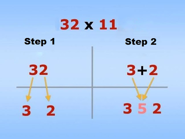 5 Cara Berhitung Paling Cepat dan Mudah Difahami Untuk Anak di Sekolah