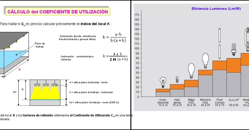 Cálculo de iluminación de interiores